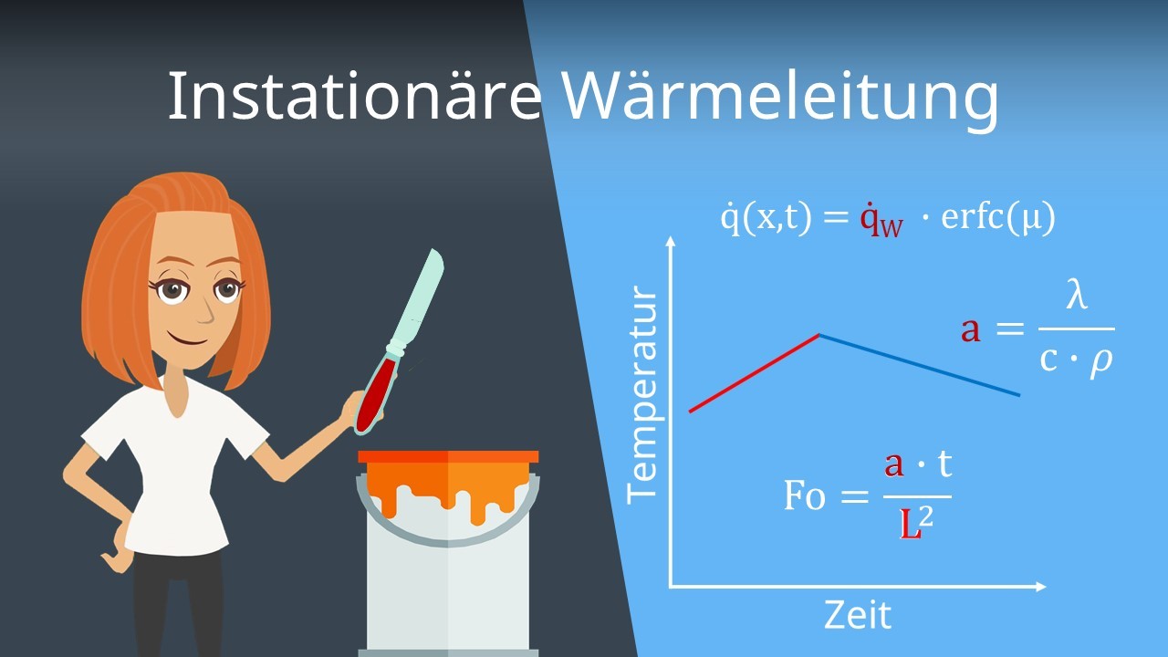 Instationäre Wärmeleitung, Biot-Zahl und Fourier-Zahl – einfach erklärt