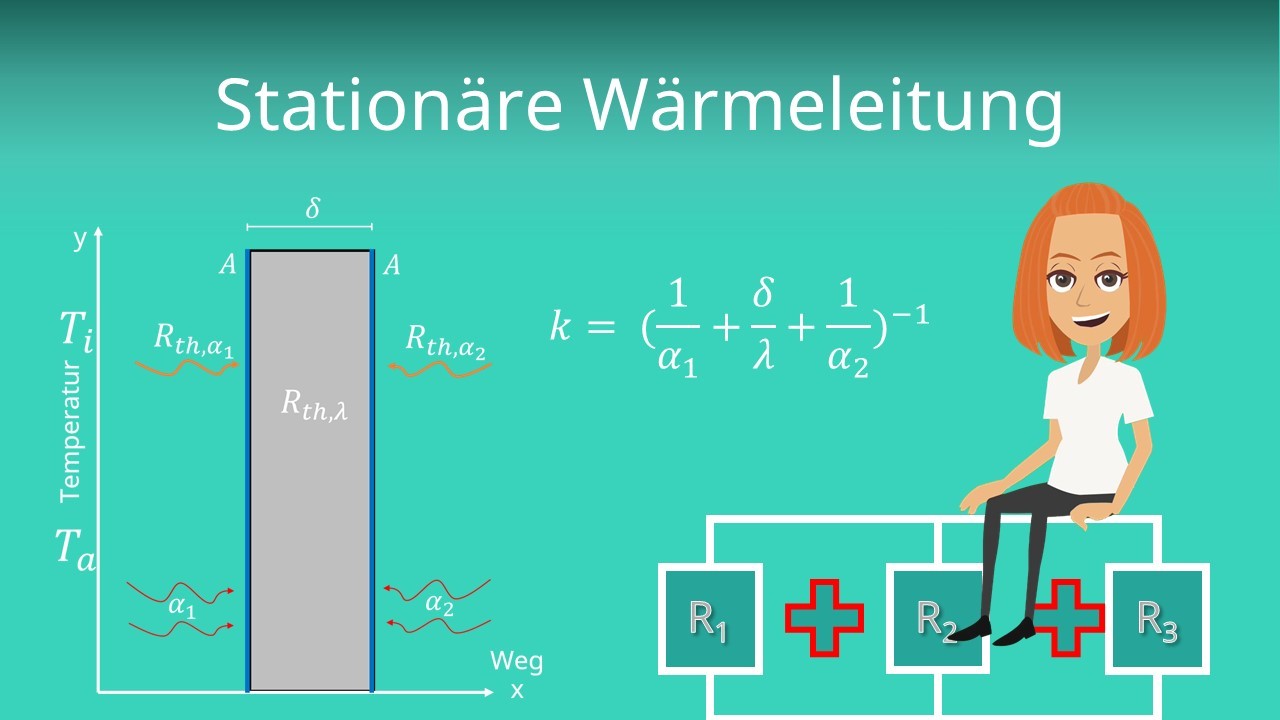 Stationäre Wärmeleitung: Formel und Rechenbeispiel · [mit Video]