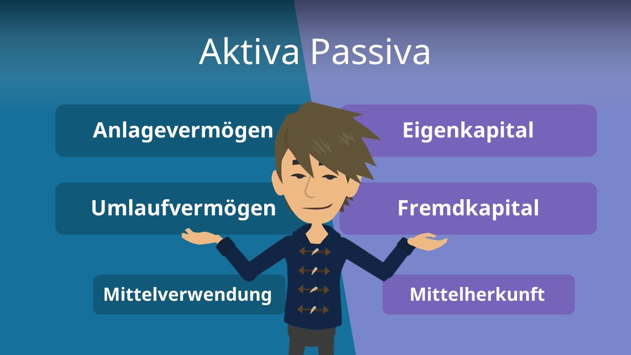 Aktiva und Passiva • Die zwei Seiten der Bilanz · [mit Video]