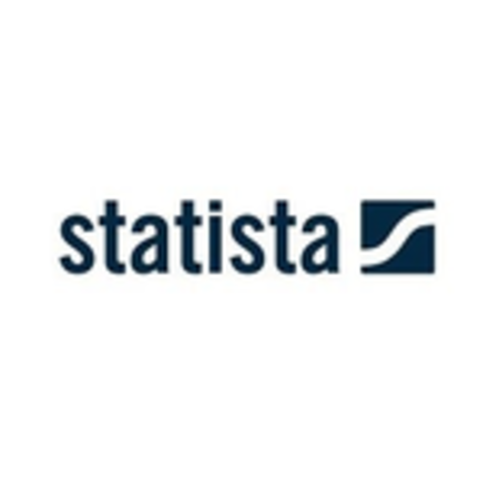 Logo von Statista