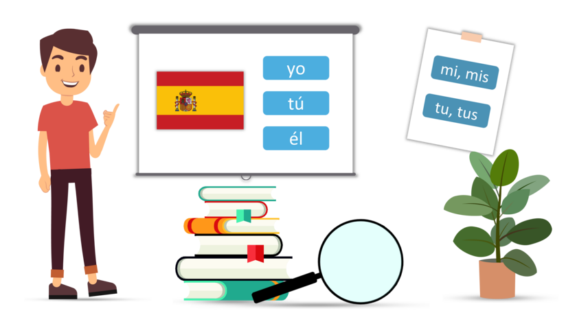 playlist-logo für Spanische Pronomen