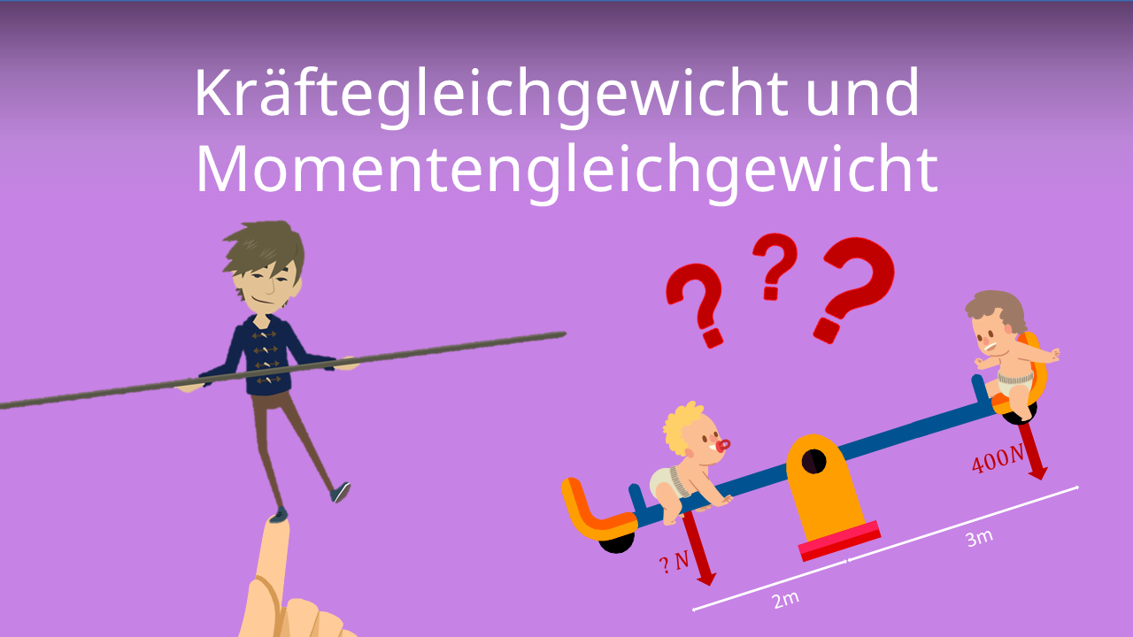 Kräftegleichgewicht Und Momentengleichgewicht · [mit Video]