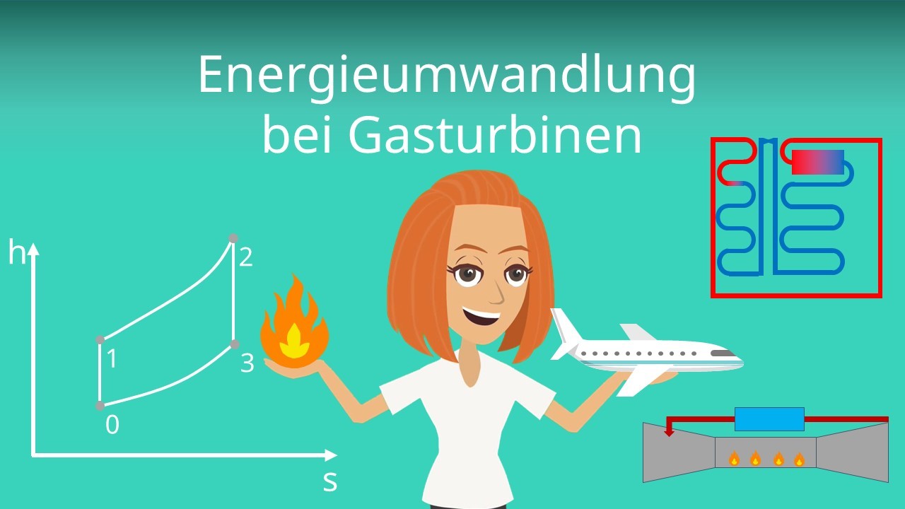 Energieumwandlung Bei Gasturbinen | Einfach Erklärt! · [mit Video]