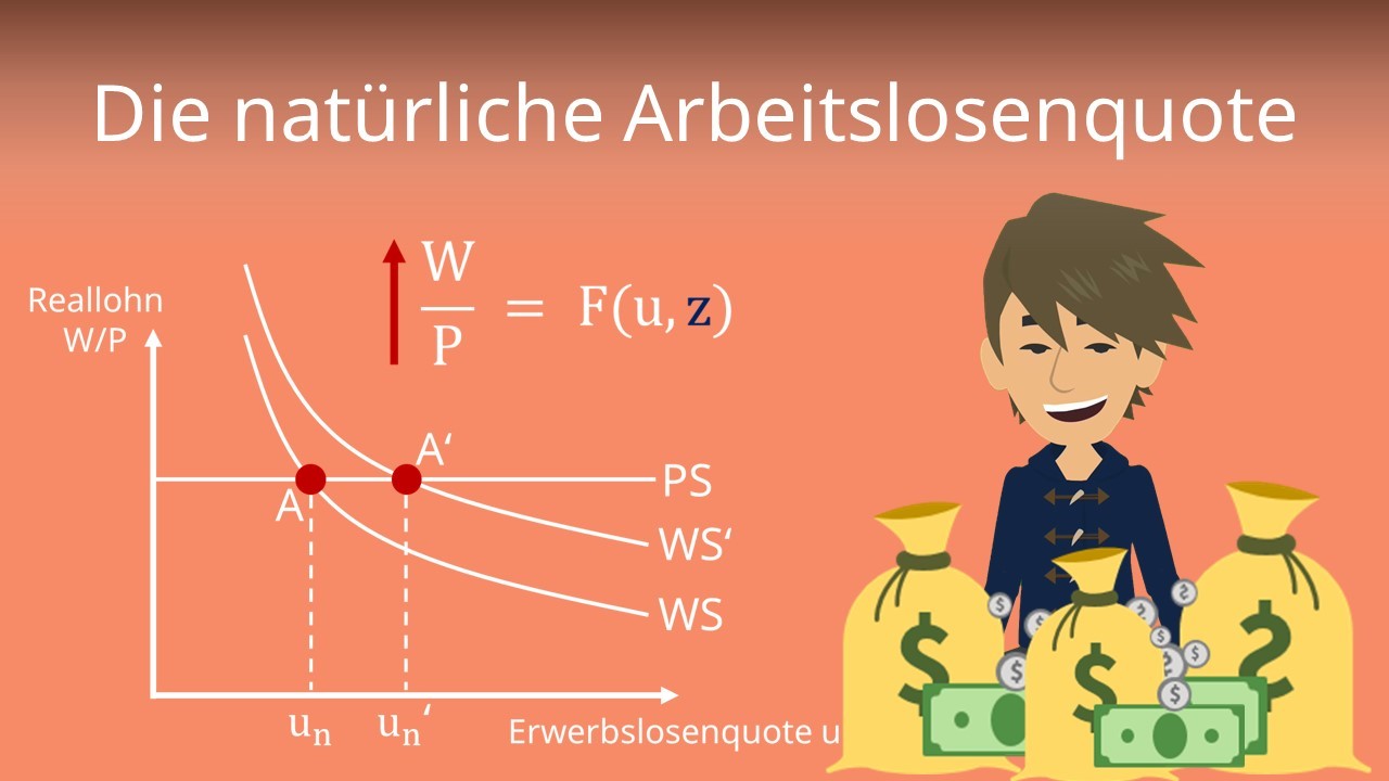 Naturliche Arbeitslosenquote Mit Video