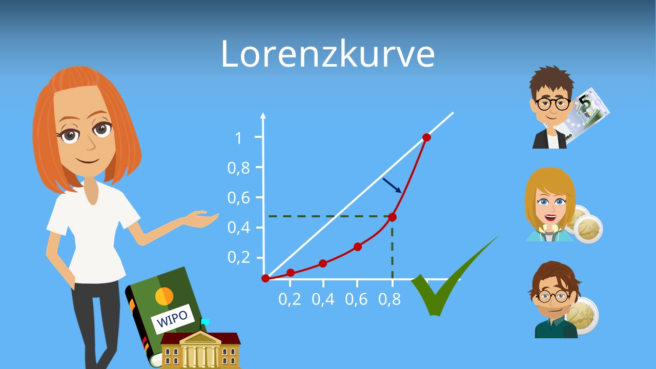 Lorenzkurve: Berechnen & Zeichnen · mit Video