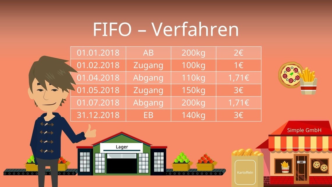 Was ist der Unterschied zwischen FIFO und LIFO?