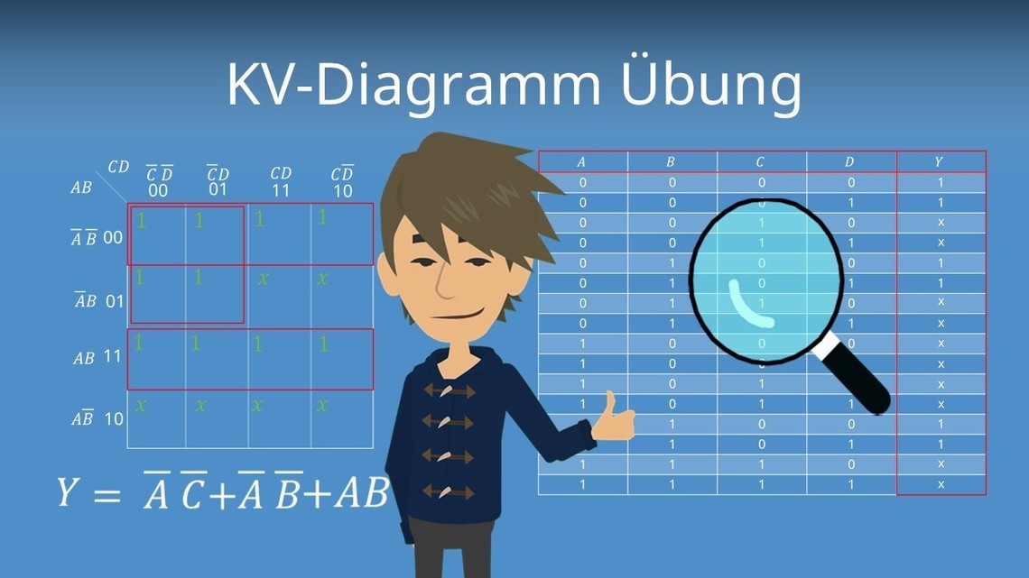 Kv Diagramm Ubungen Einfach Erklart Mit Video