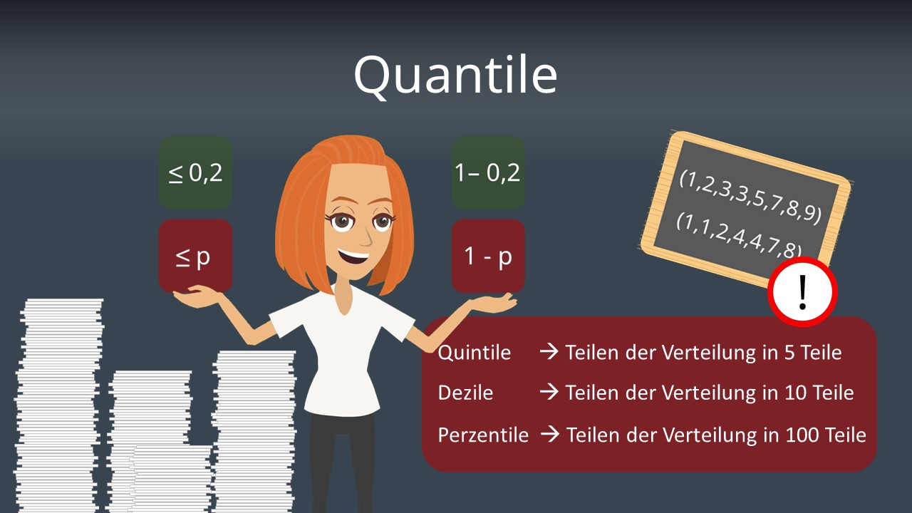 quantile-definition-und-berechnung-studyflix