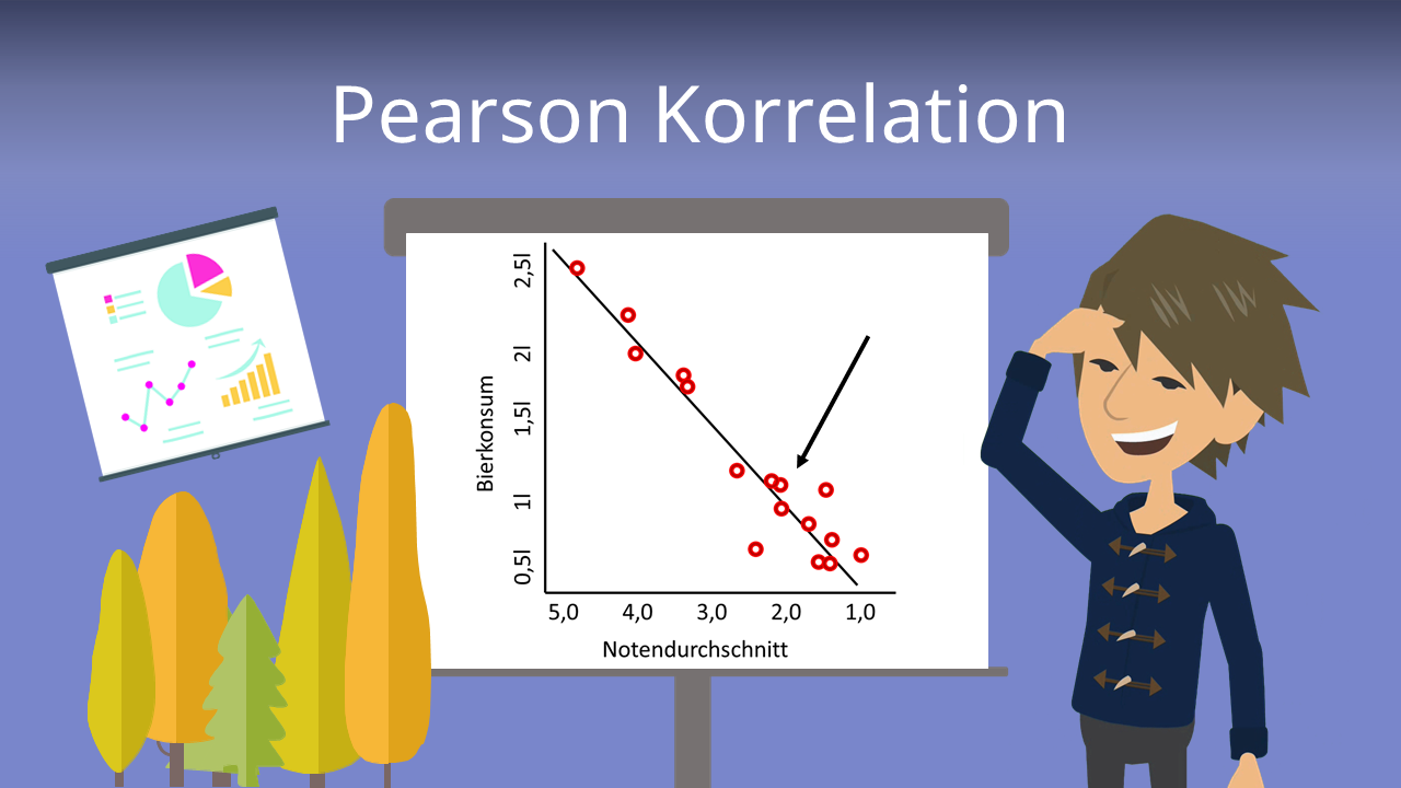 Pearson Korrelation: Berechnung und Interpretation · [mit ...