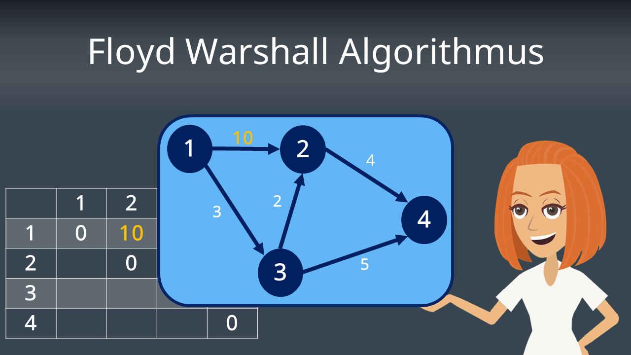 Floyd-Warshall Algorithmus - Kürzeste Wege: Beispiel · [mit Video]