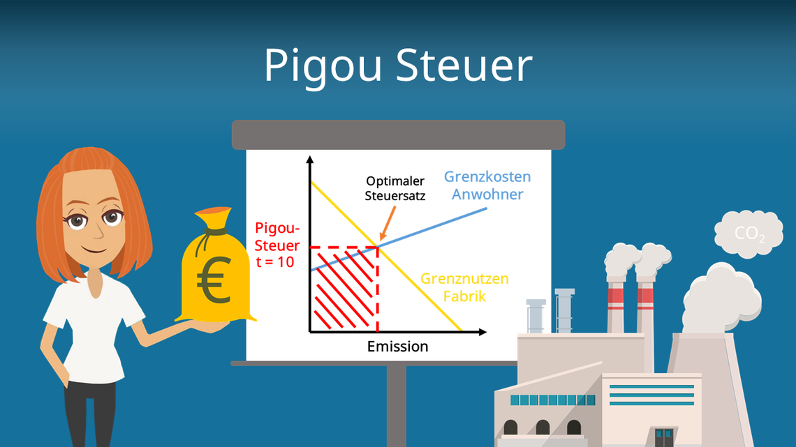 Pigou Steuer Definition Beispiel Und Berechnung Mit Video