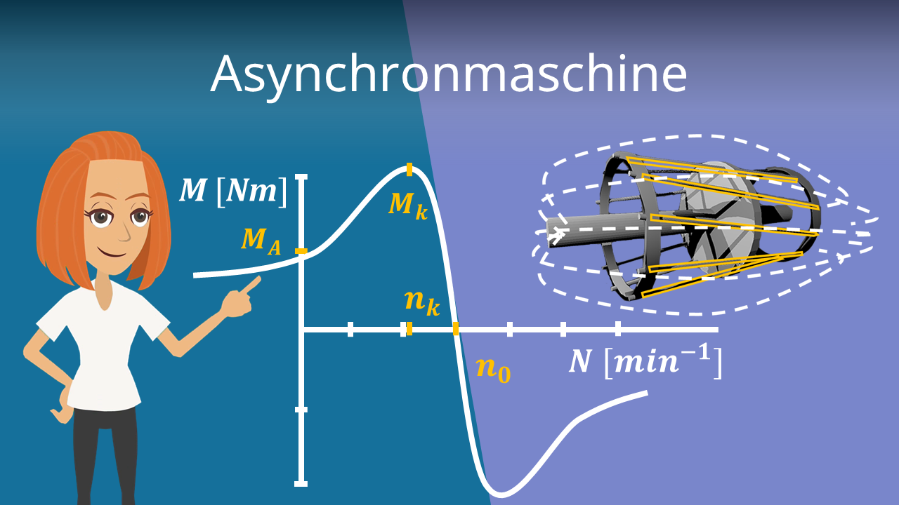 Asynchronmotor Aufbau und Funktionsweise
