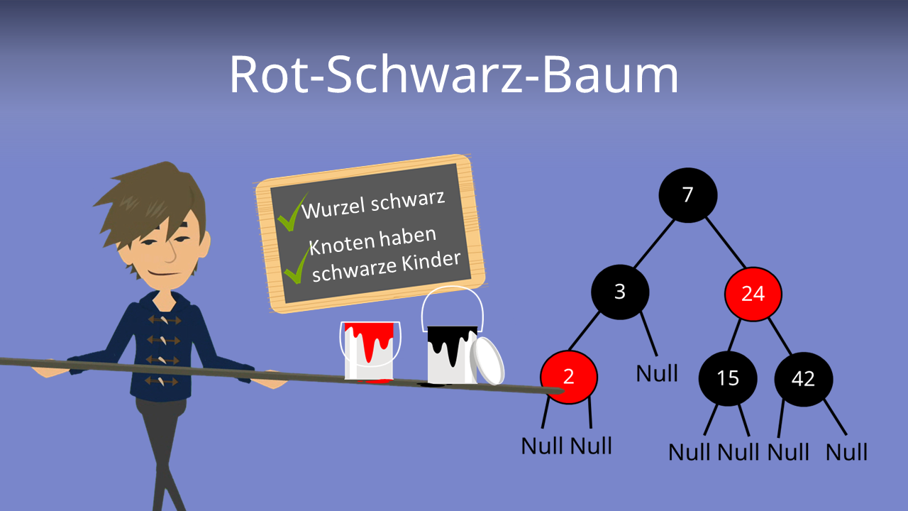 Rot Schwarz Baum Einfugen Und Loschen Mit Video