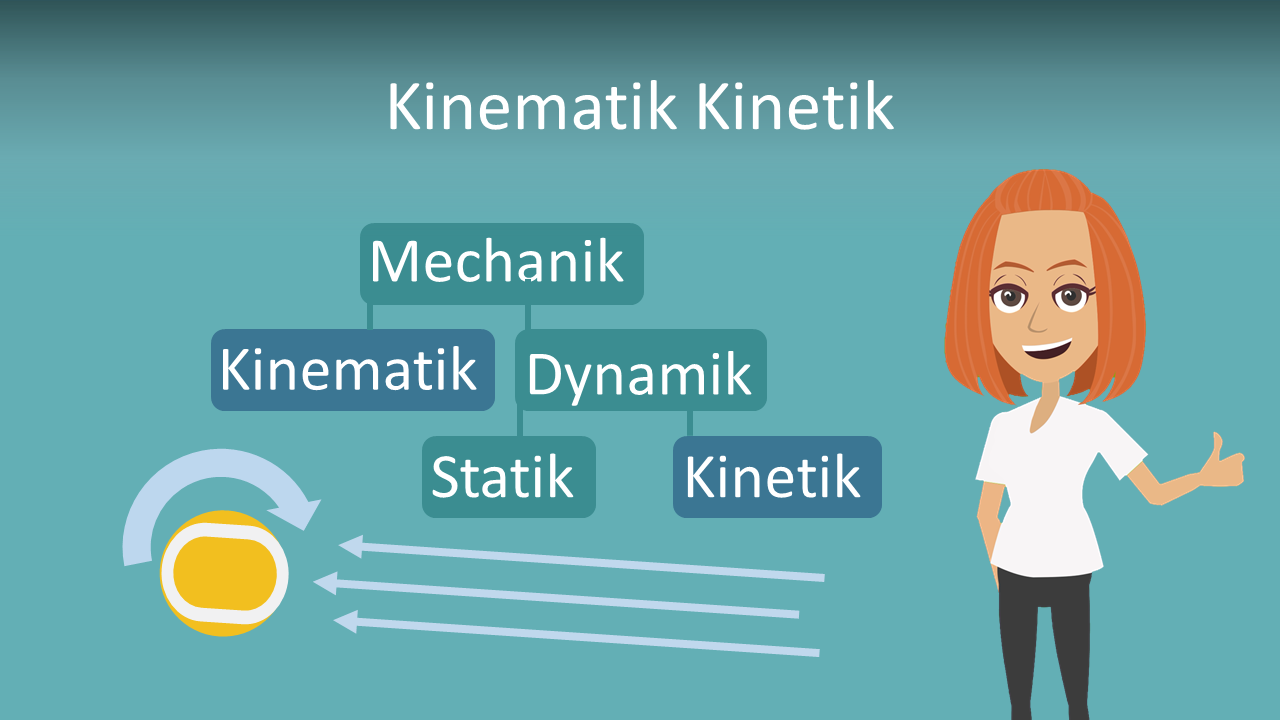 Kinematik Kinetik: Definition und Unterschiede · [mit Video]
