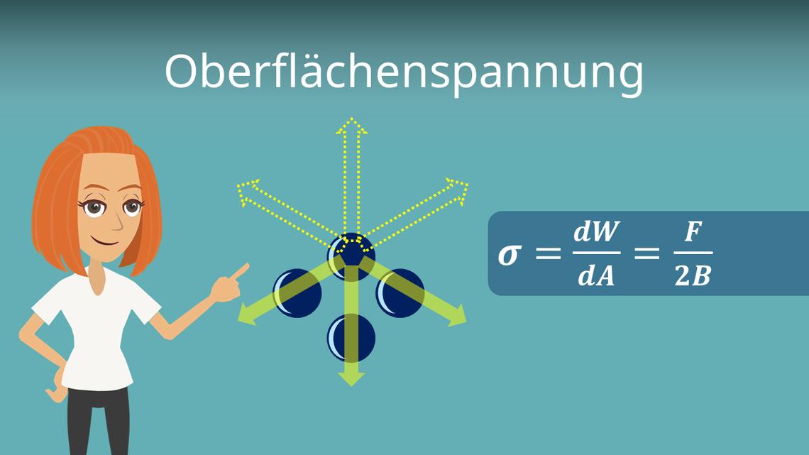 Oberflachenspannung Einheit Formel Tabelle Mit Video