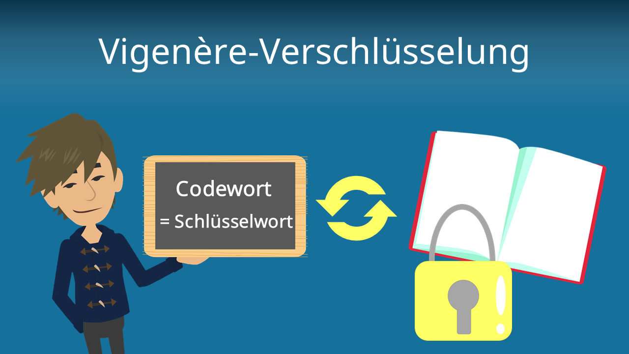Vigenere Verschlüsselung Erklärung Und Entschlüsseln · Mit Video