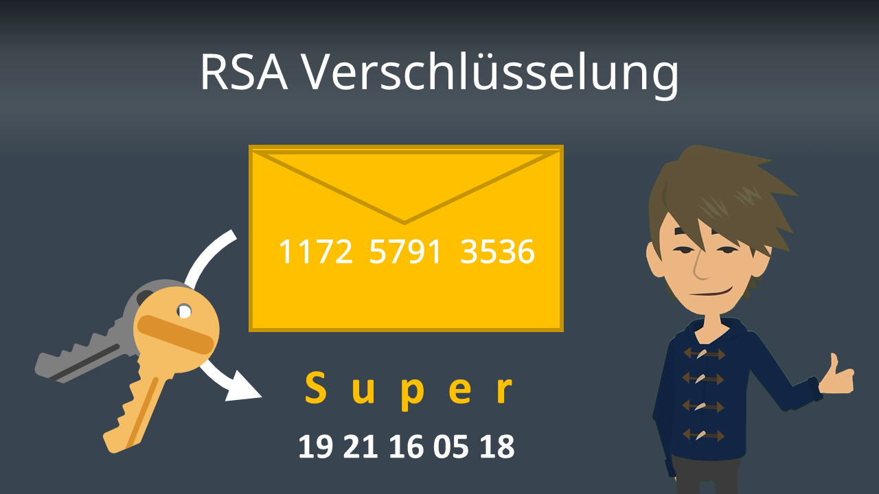 Rsa Verschlüsselung Einfach Erklärt Mit Beispiel · Mit Video