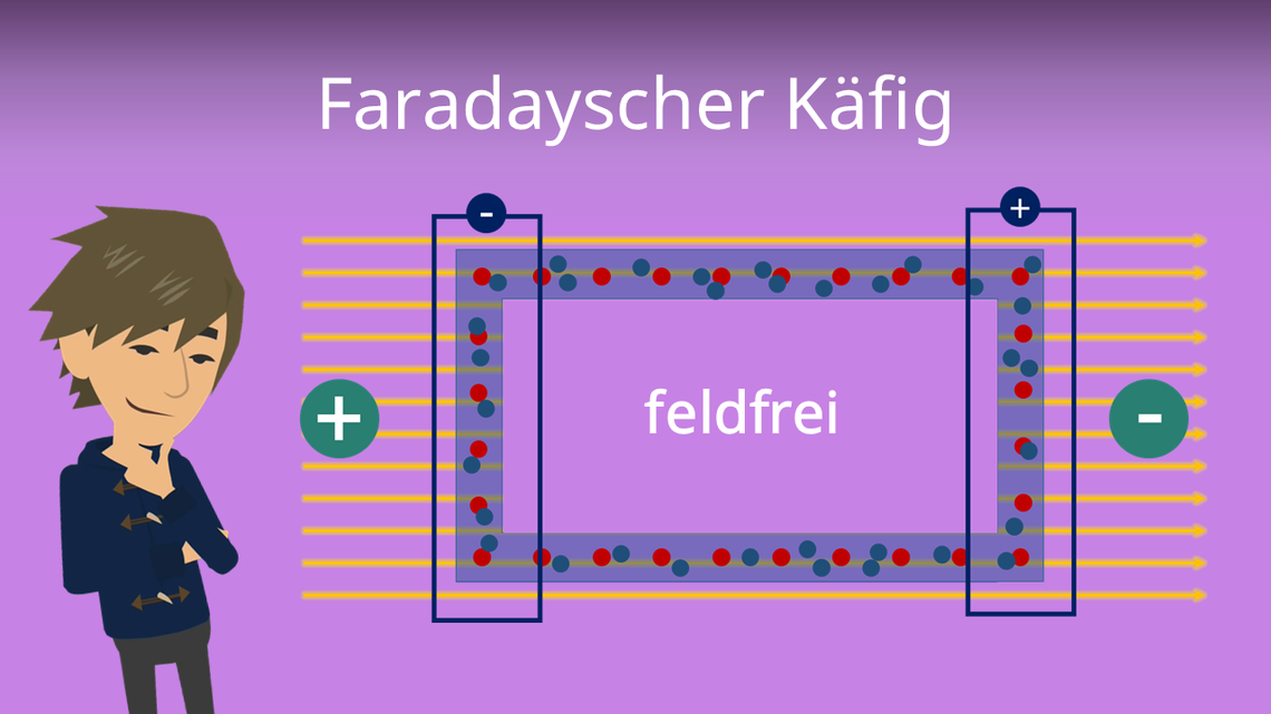 Faradayscher Käfig » Erklärung & Beispiele 