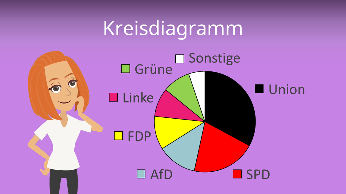 Kreisdiagramm Erstellen Zeichen Beispiel Mit Video