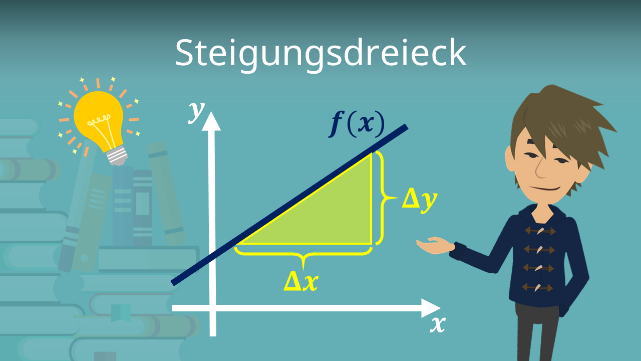 Steigungsdreieck • Berechnen Und Zeichnen · [mit Video]