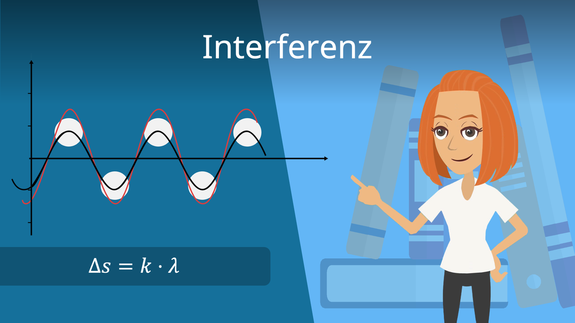 Interferenz Definition Formel Und Beispiel Mit Video