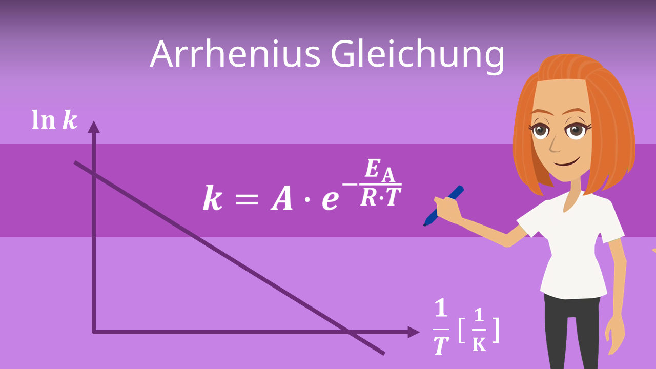 Katalysatoren [Chemie Grundlagen] - StudyHelp Online-Lernen