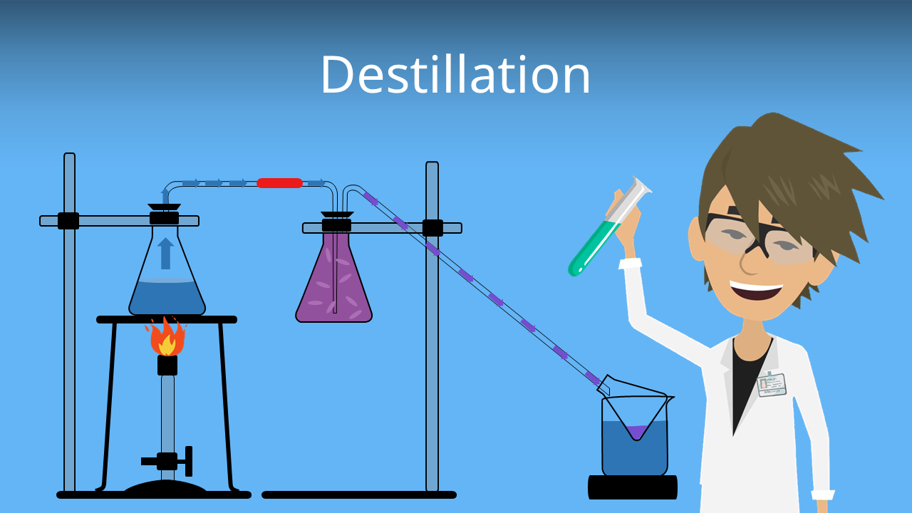 Destillation • Fraktionierte Destillation, Destillationsapparatur · [mit  Video]