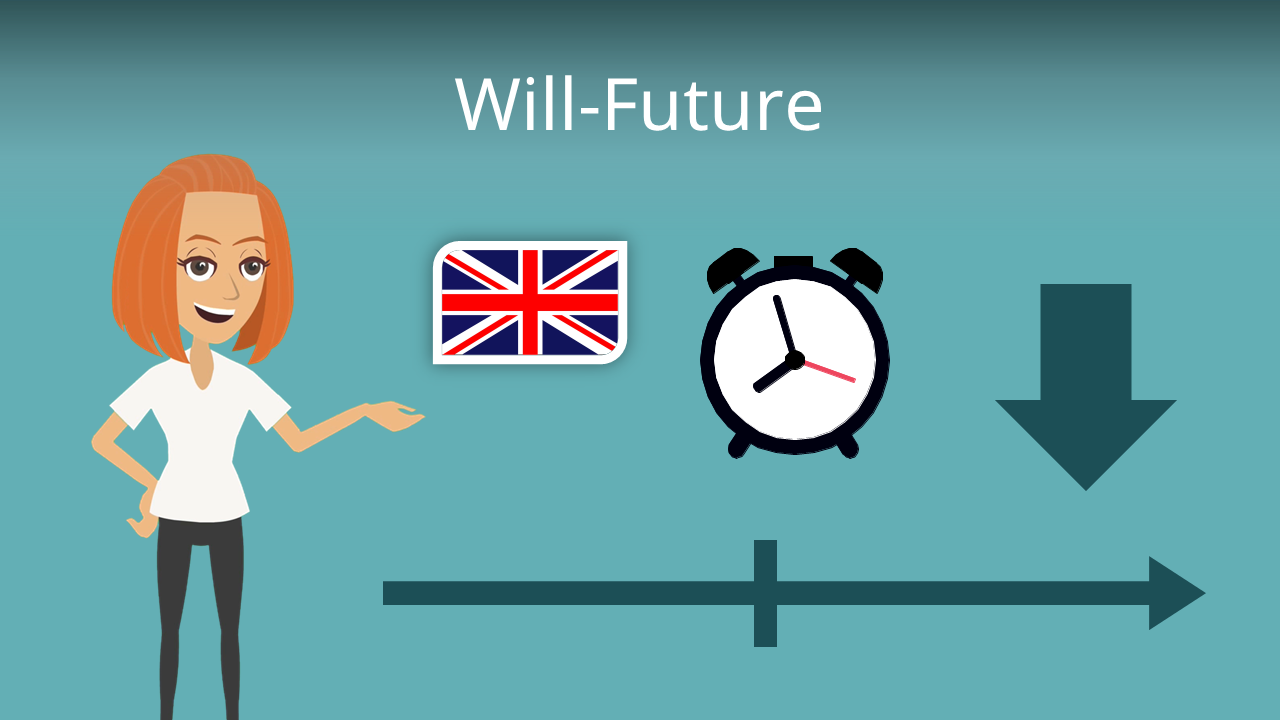 Will-future • Bildung, Verwendung & Beispielsätze · [mit Video]