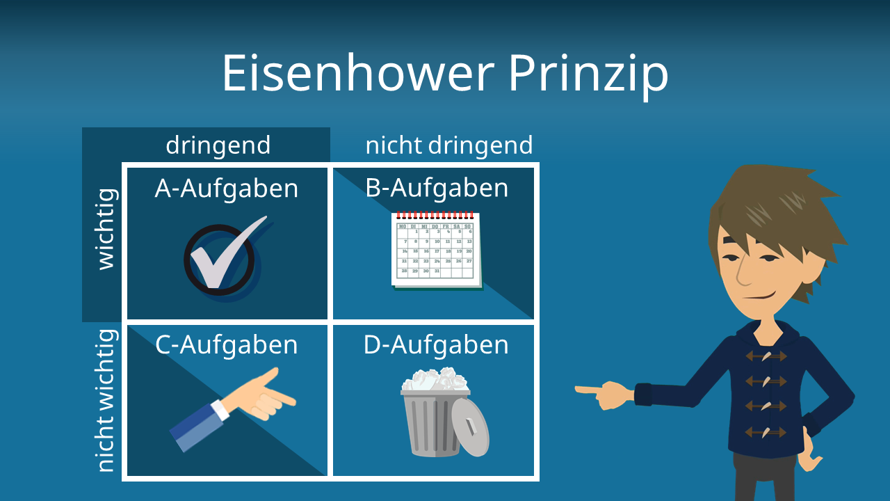 Eisenhower Prinzip • Eisenhower Matrix, Eisenhower Methode · [mit Video]