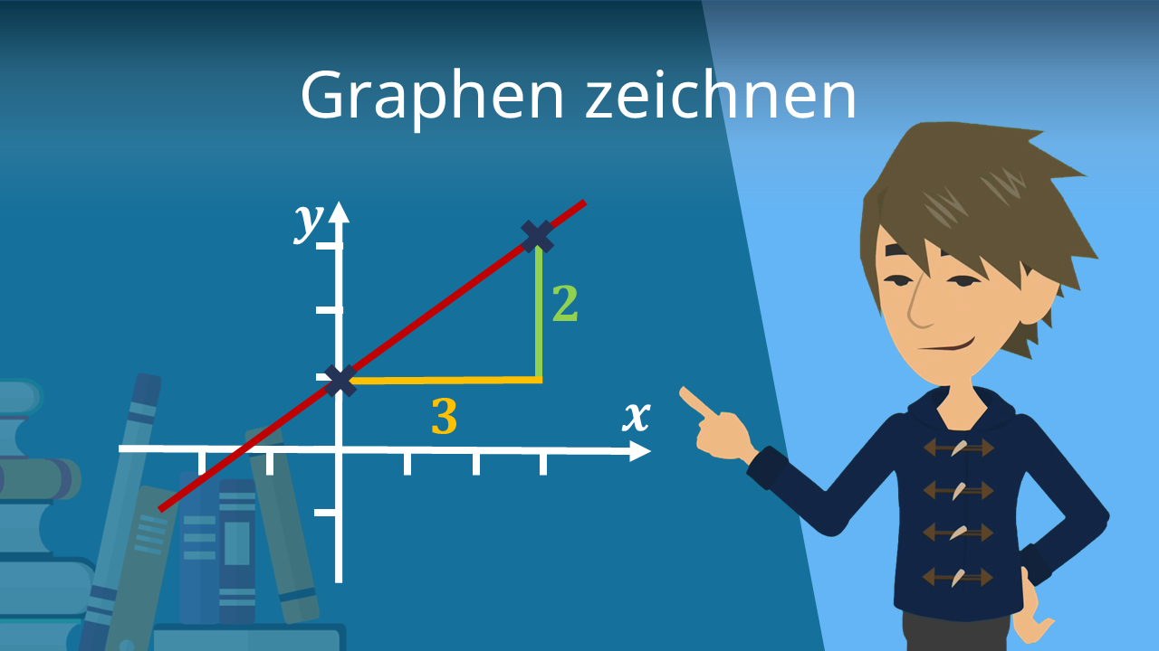 Graphen Zeichnen • Einfach Erklärt, Beispiele | Studyflix Wissen · [mit ...