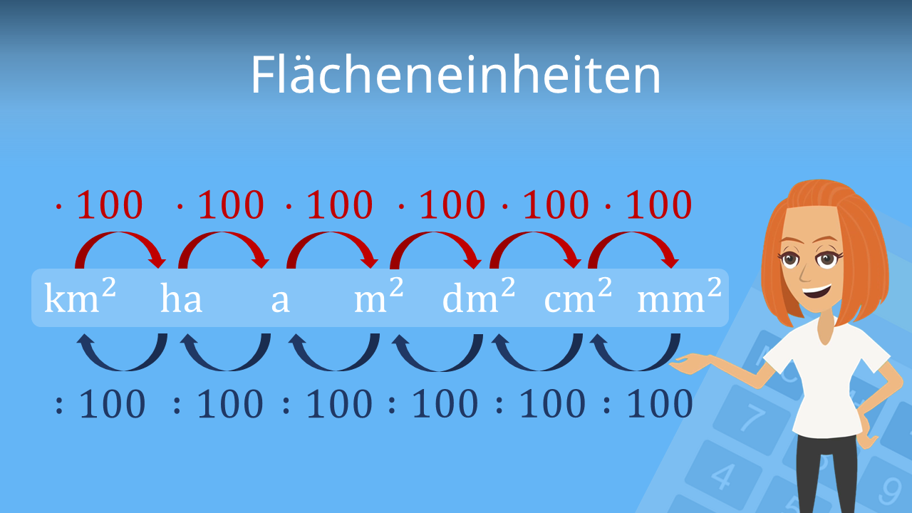 umrechnung-in-meter-take-off-net-at