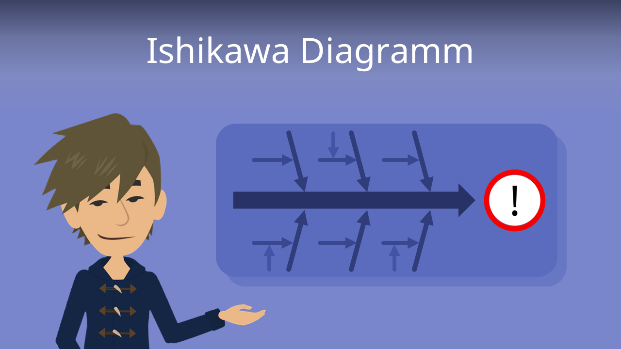 Ishikawa Diagramm • Ursache Wirkungs Diagramm · [mit Video]