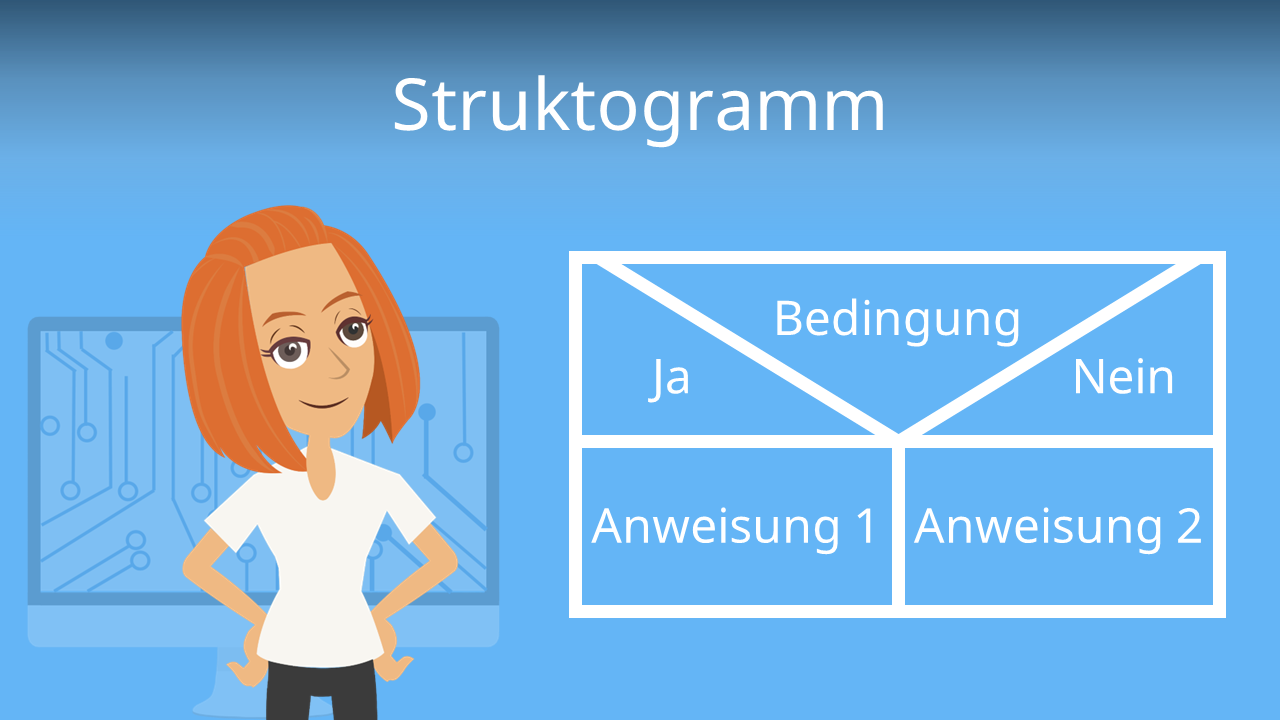 Was bringt ein Struktogramm?