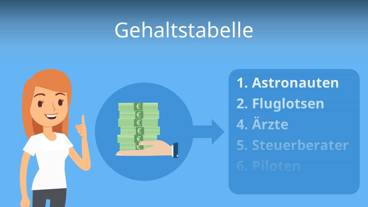 Gehaltstabelle • So Viel Kannst Du Verdienen! · [mit Video]