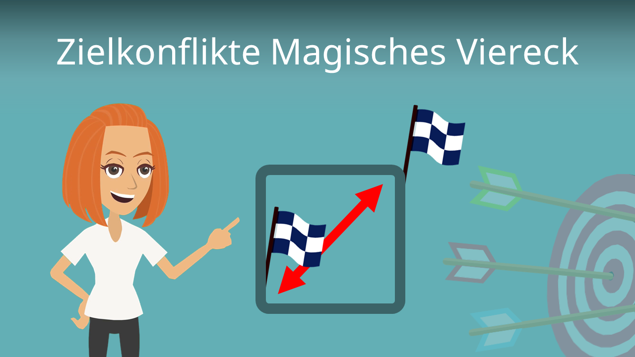 Zielkonflikte Magisches Viereck • Einfach Erklärt · [mit Video]